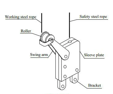 Shenxi CE Certified Safety Lock for Rope Suspended Platform