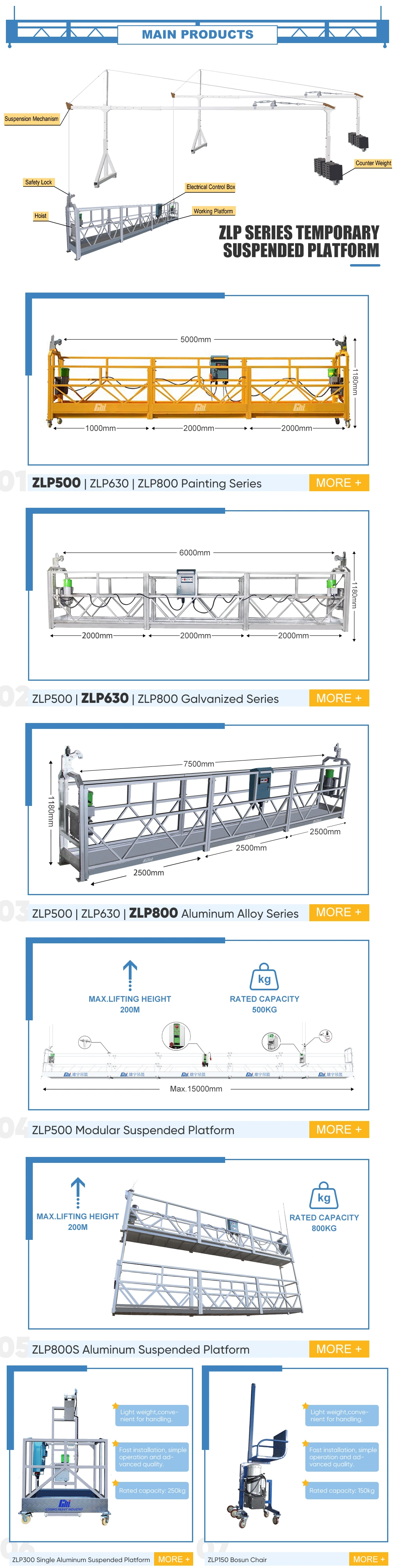 Zlp800,800kg,7.5m Aluminum Alloy Suspended Lifting Platform,Cradle,Gondola for Building Facade Window Cleaning and Curtain Wall Installation with CE Approved